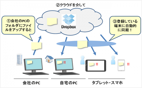 dropbox_system