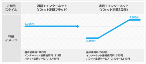 softbankinternet